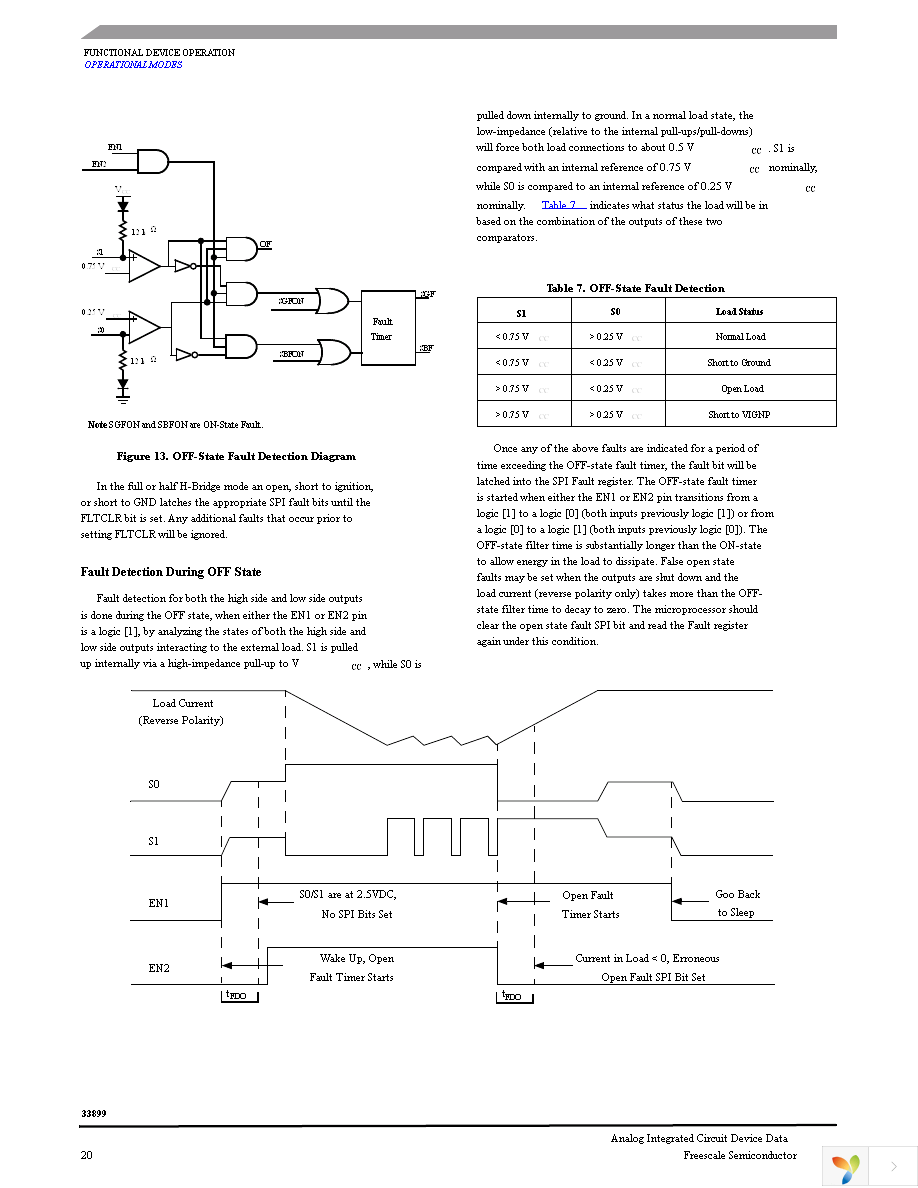 MC33899VWR2 Page 20