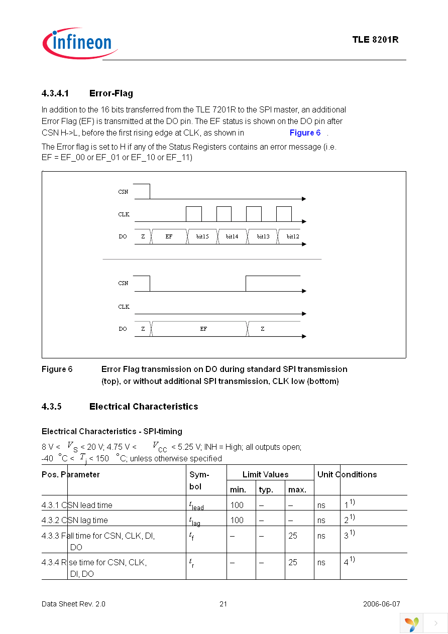 TLE8201R Page 21