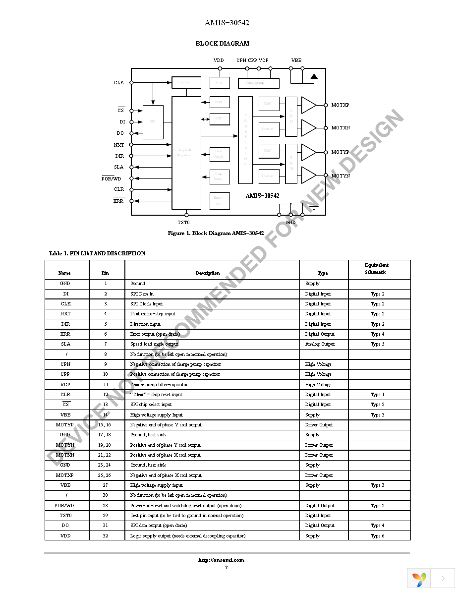 AMIS30542C5421RG Page 2