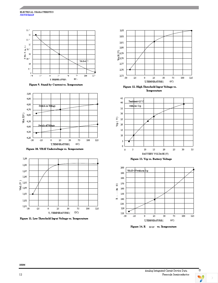 MC33186HVW2 Page 12