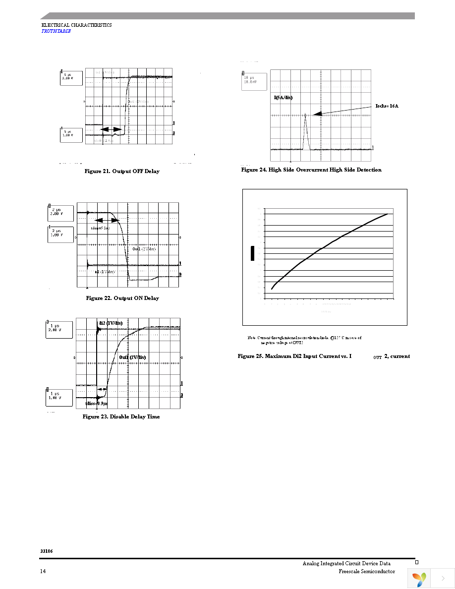 MC33186HVW2 Page 14