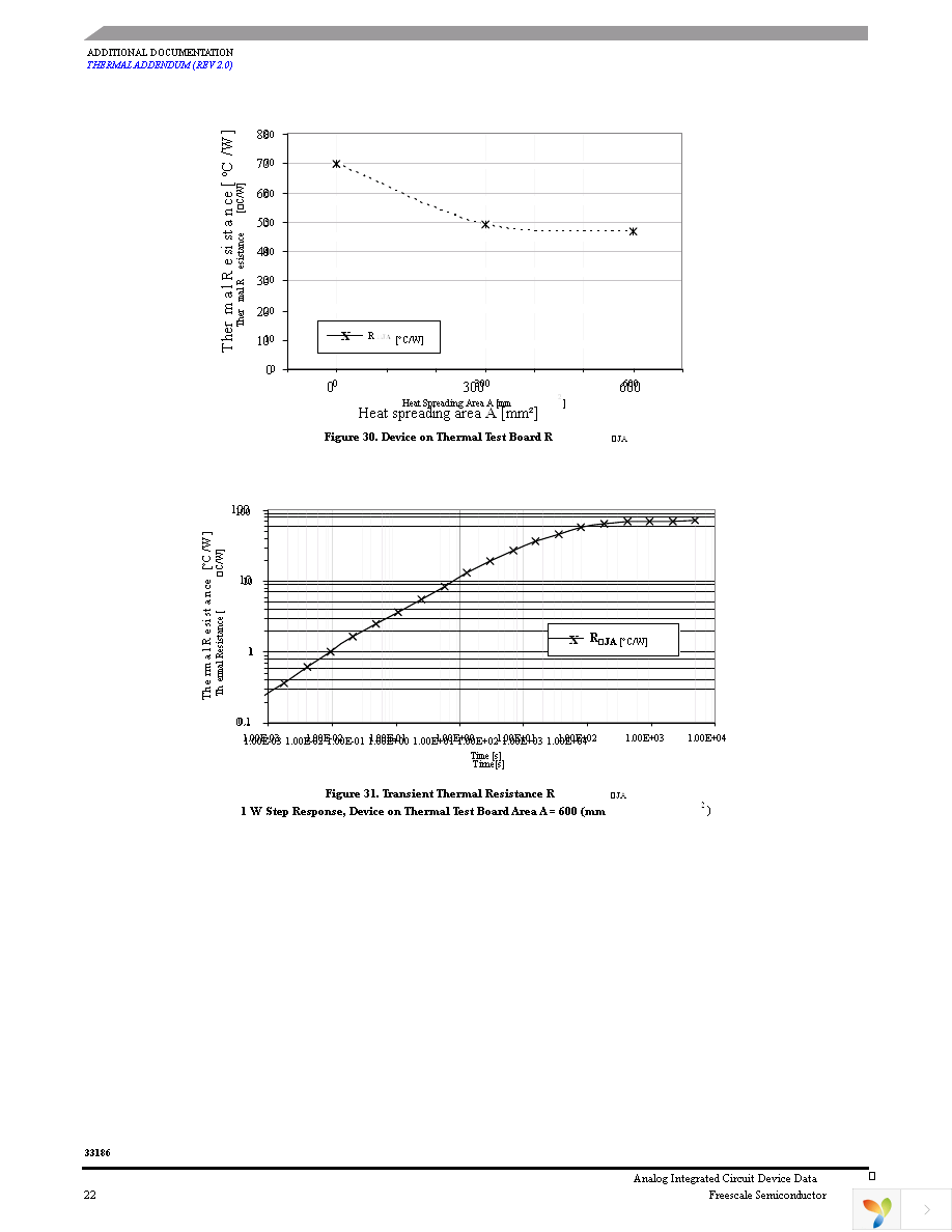 MC33186HVW2 Page 22