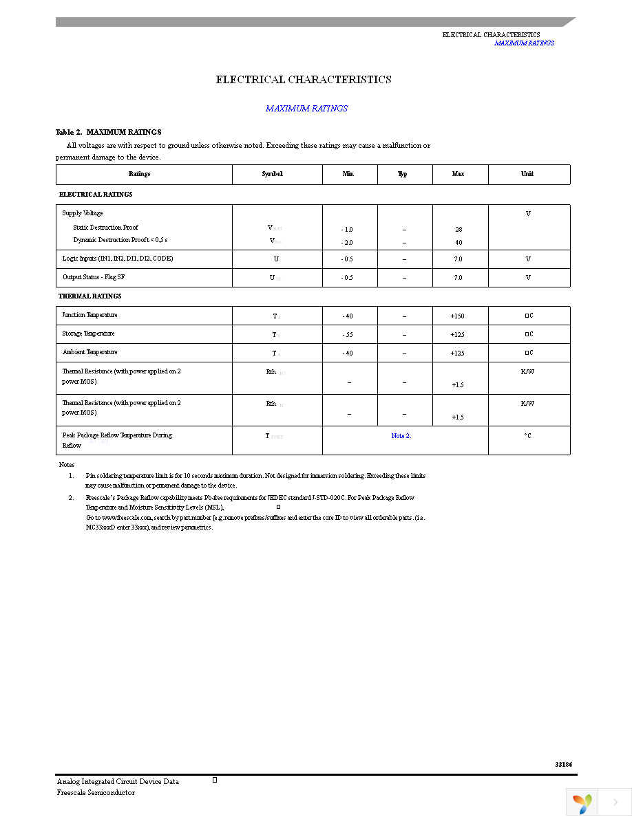 MC33186HVW2 Page 5