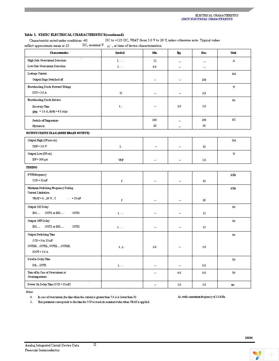 MC33186HVW2 Page 7