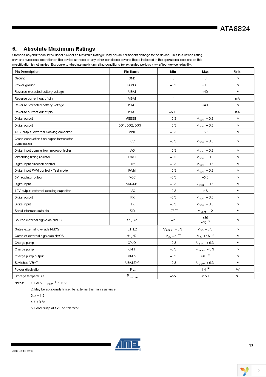 ATA6824-PNQW Page 13