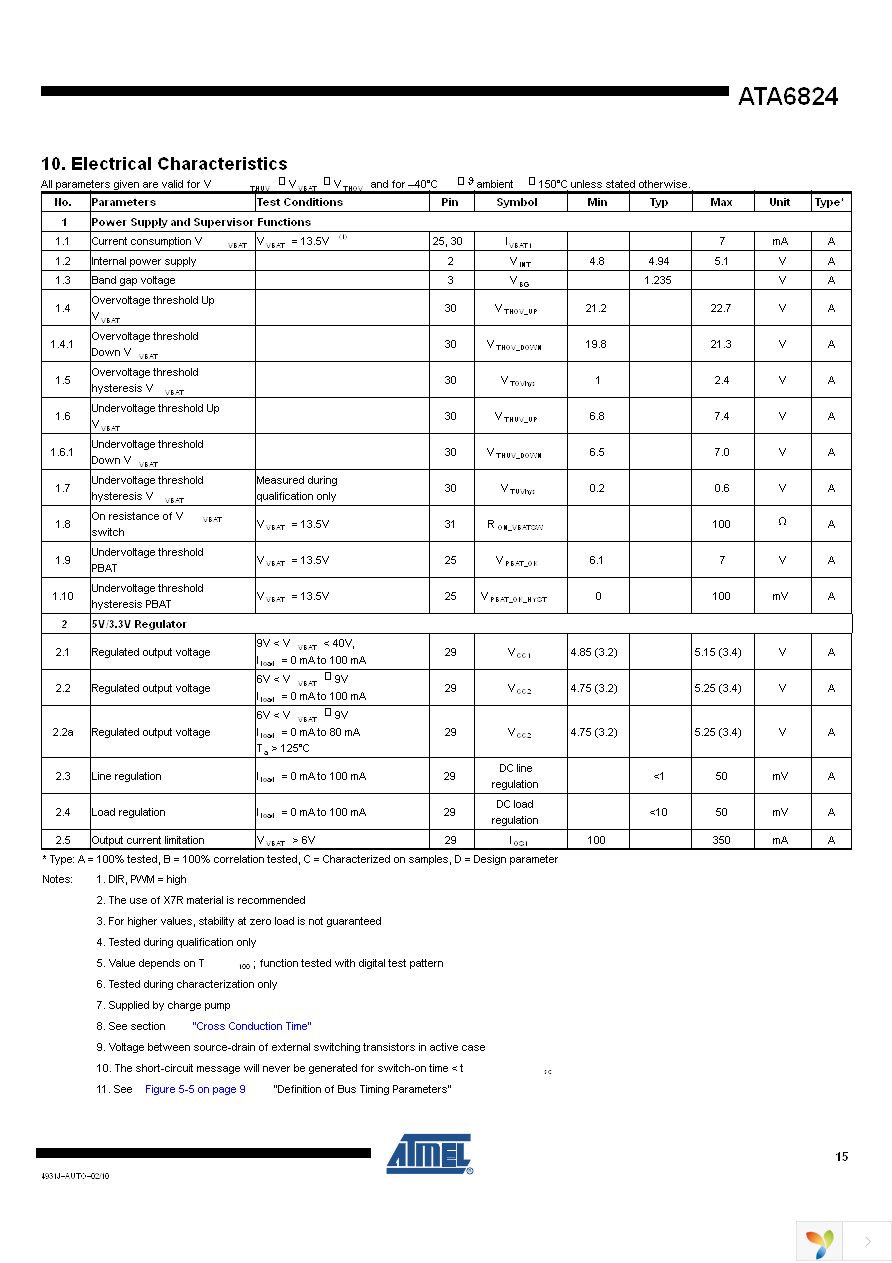 ATA6824-PNQW Page 15