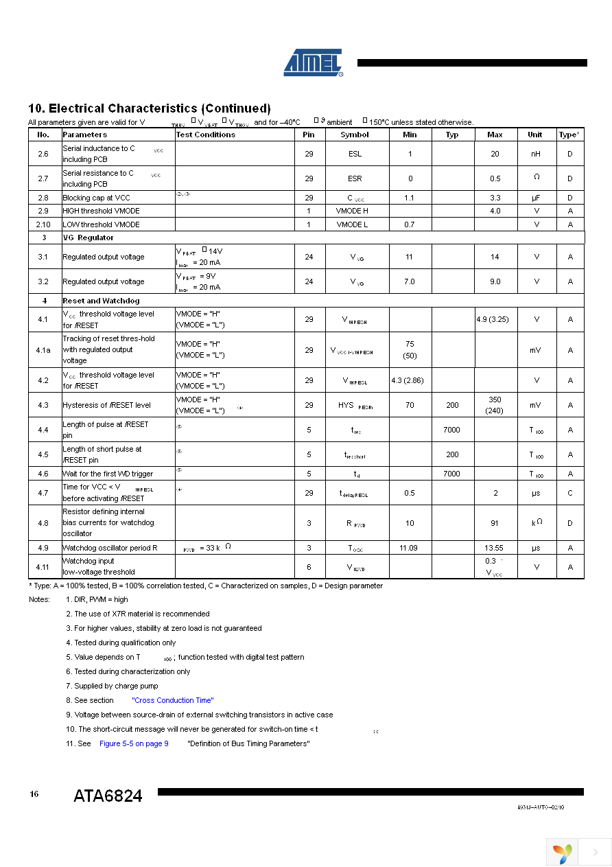 ATA6824-PNQW Page 16