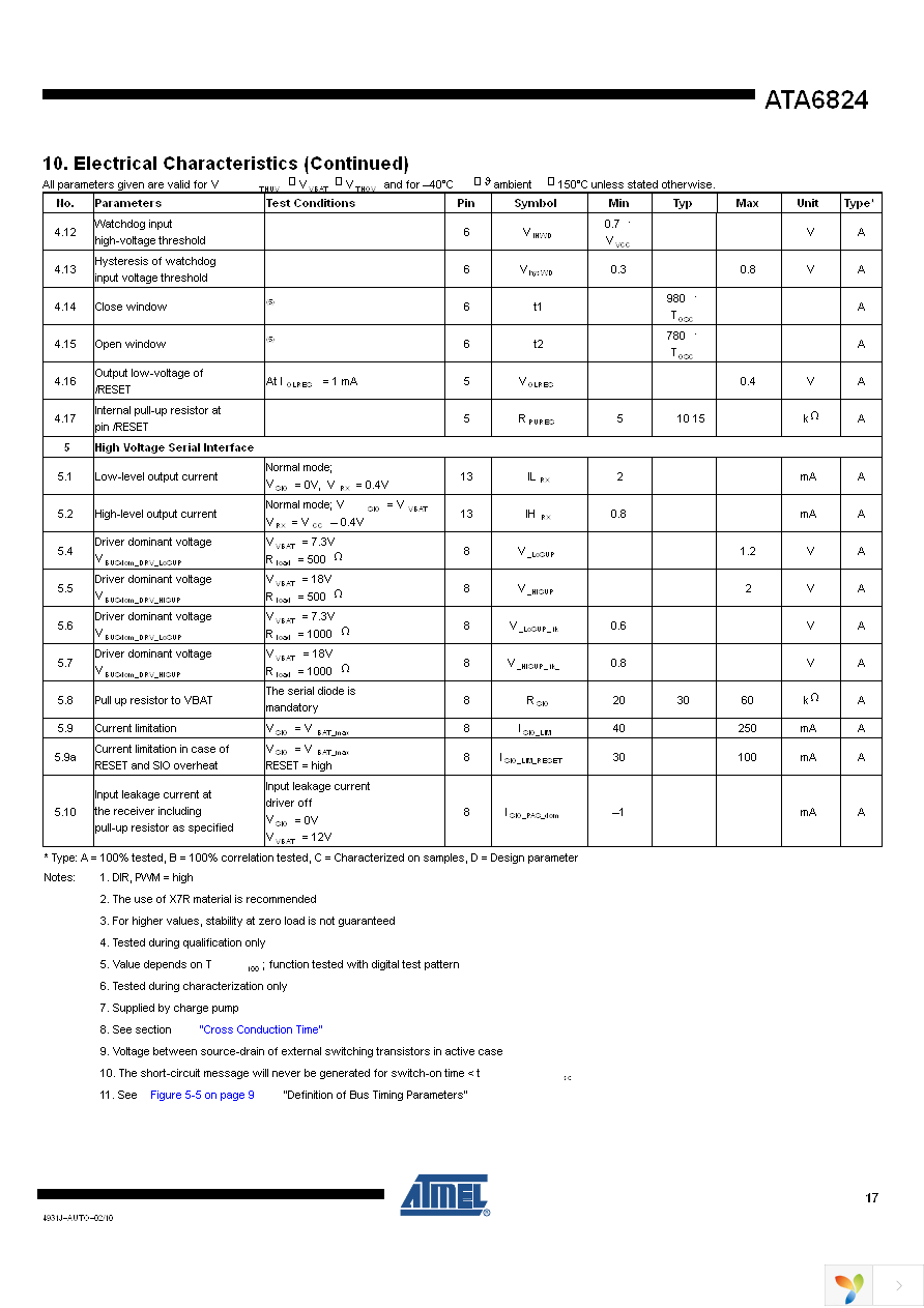 ATA6824-PNQW Page 17