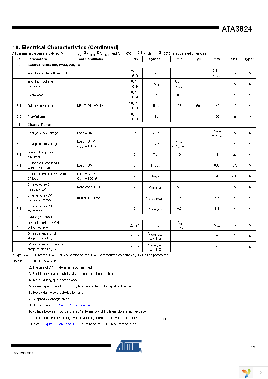 ATA6824-PNQW Page 19