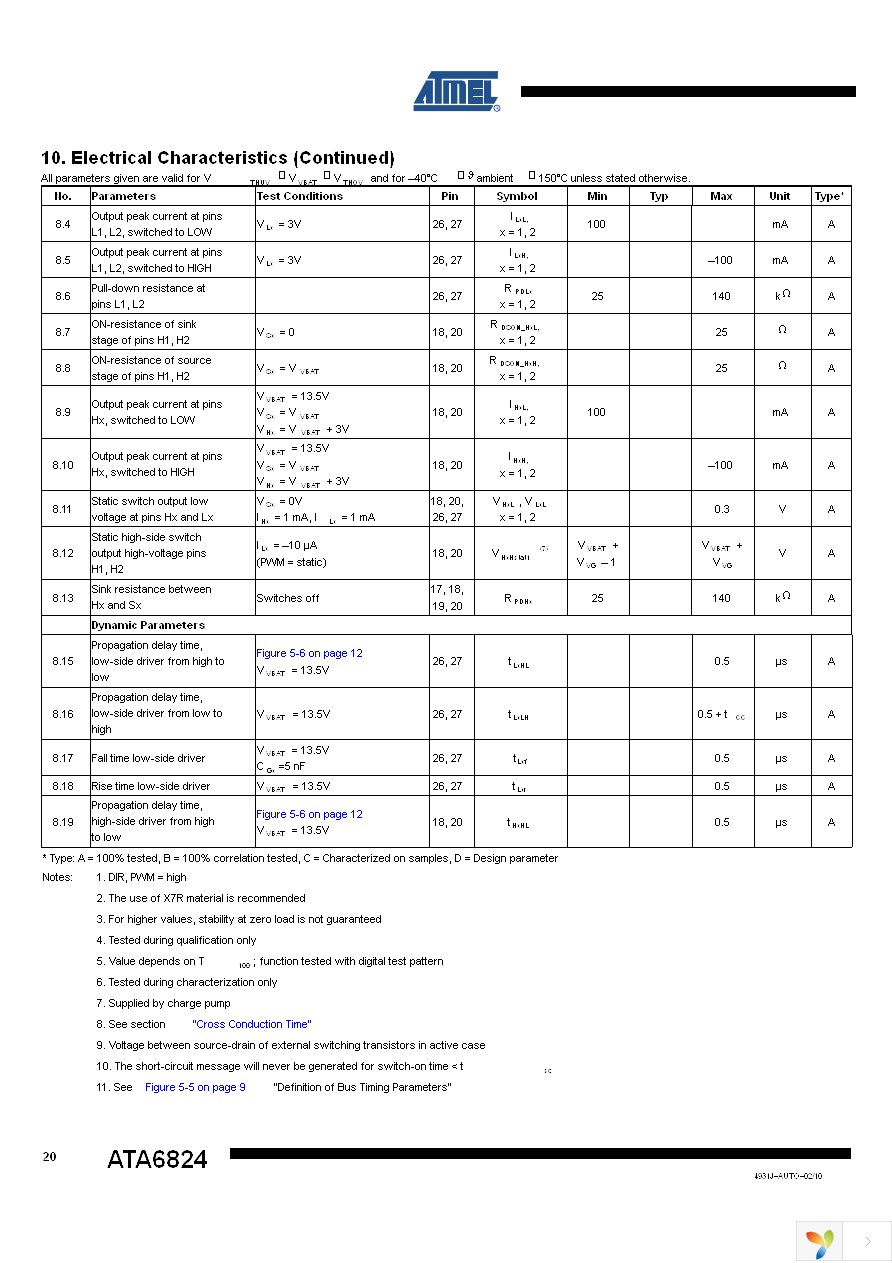 ATA6824-PNQW Page 20