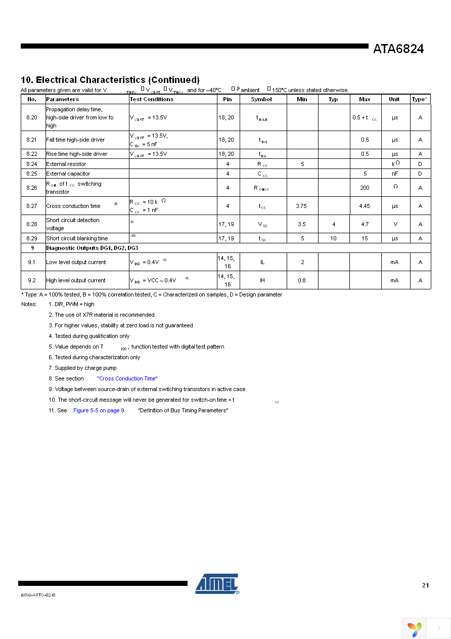 ATA6824-PNQW Page 21