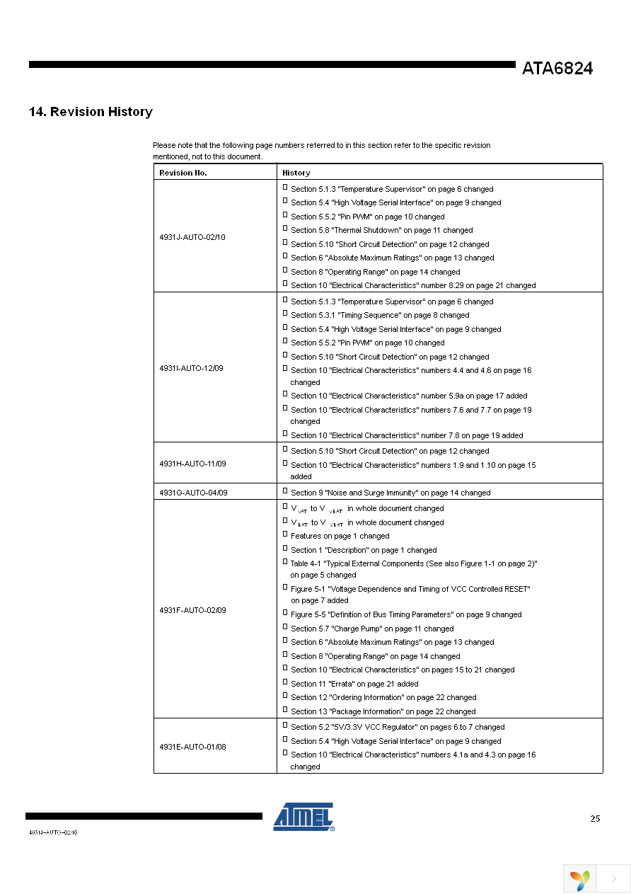 ATA6824-PNQW Page 25