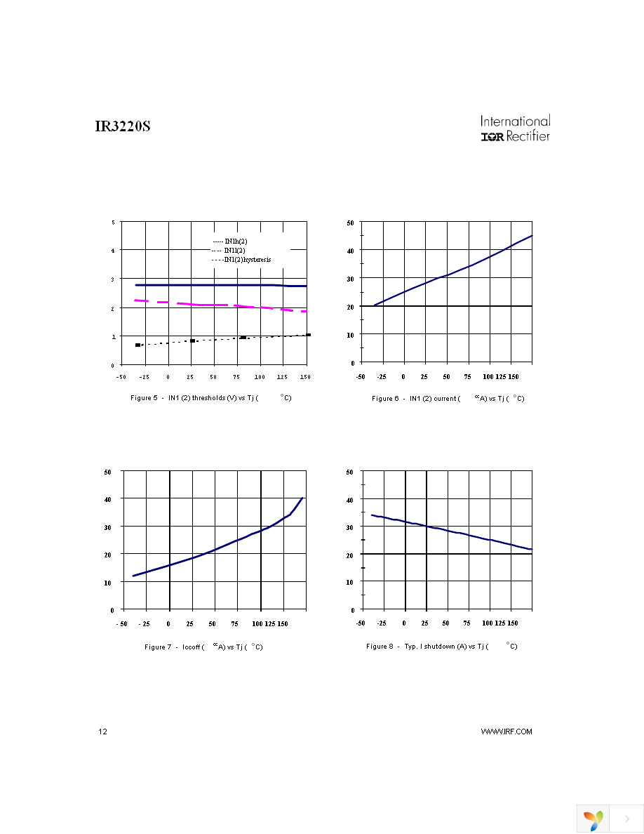 IR3220STR Page 12