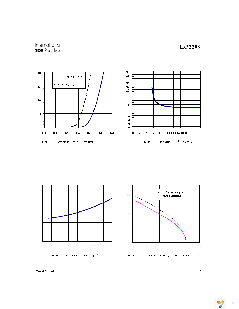 IR3220STR Page 13