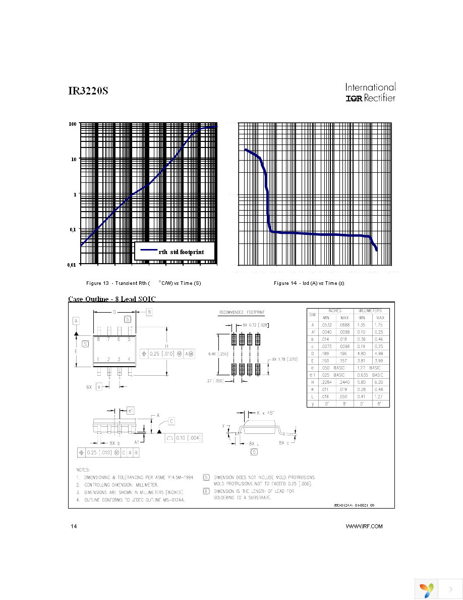 IR3220STR Page 14