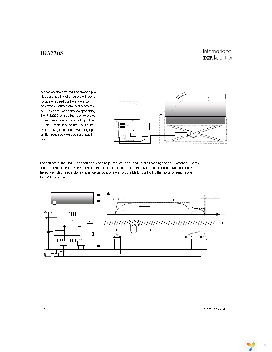 IR3220STR Page 6