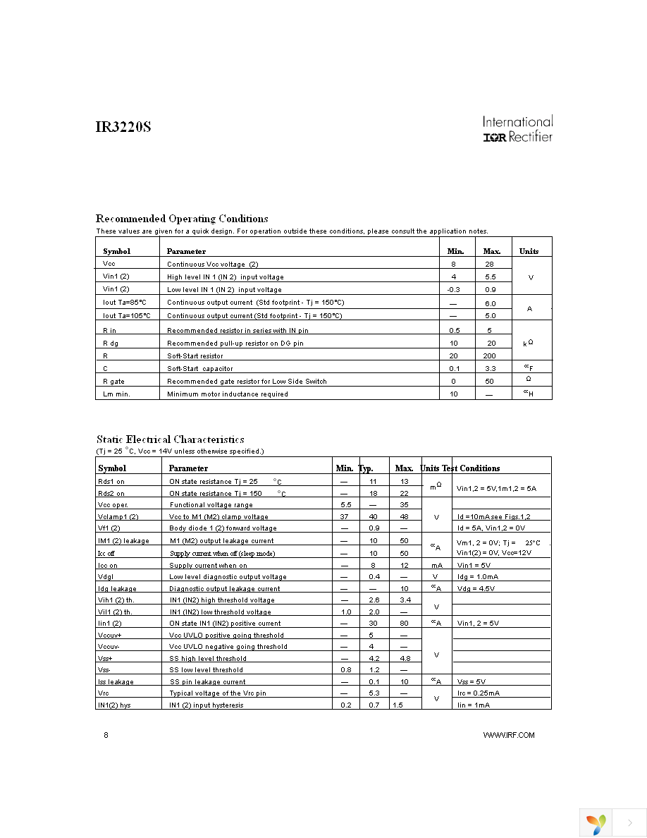 IR3220STR Page 8