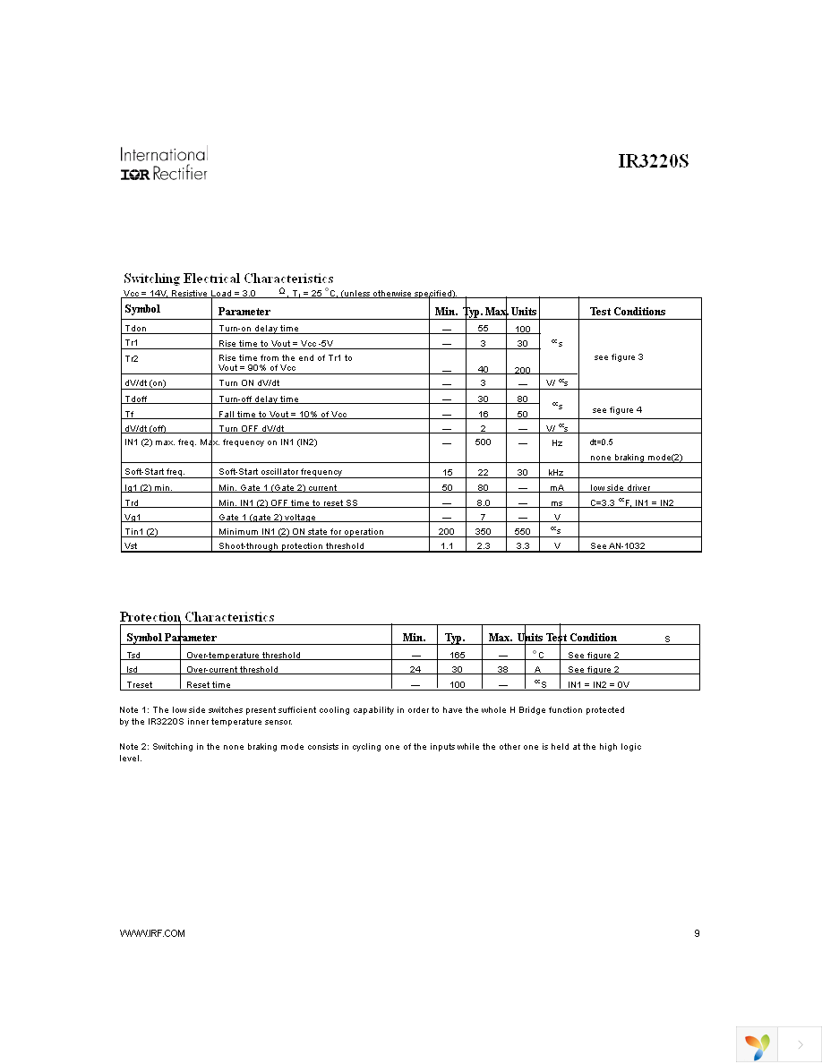 IR3220STR Page 9