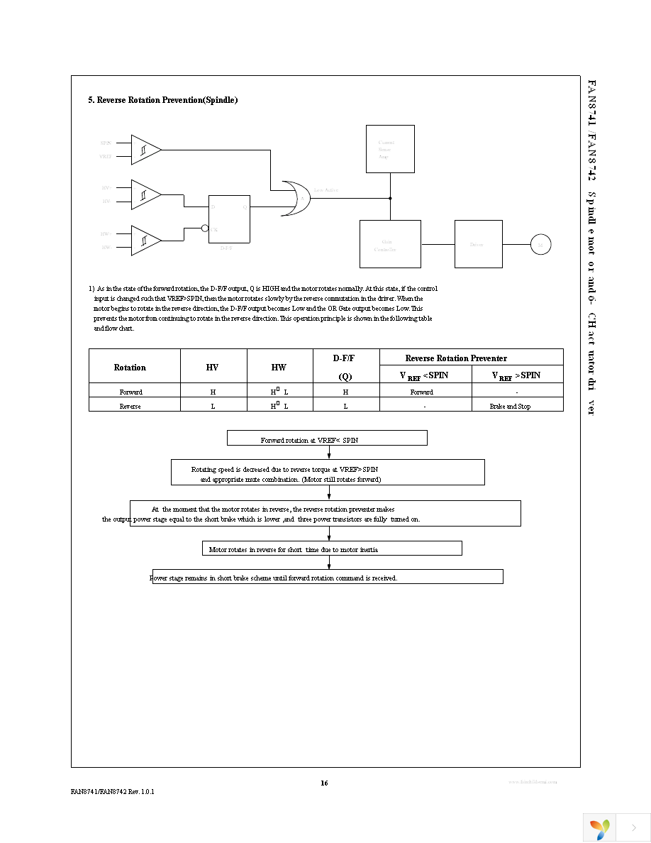 FAN8741MTFX Page 16