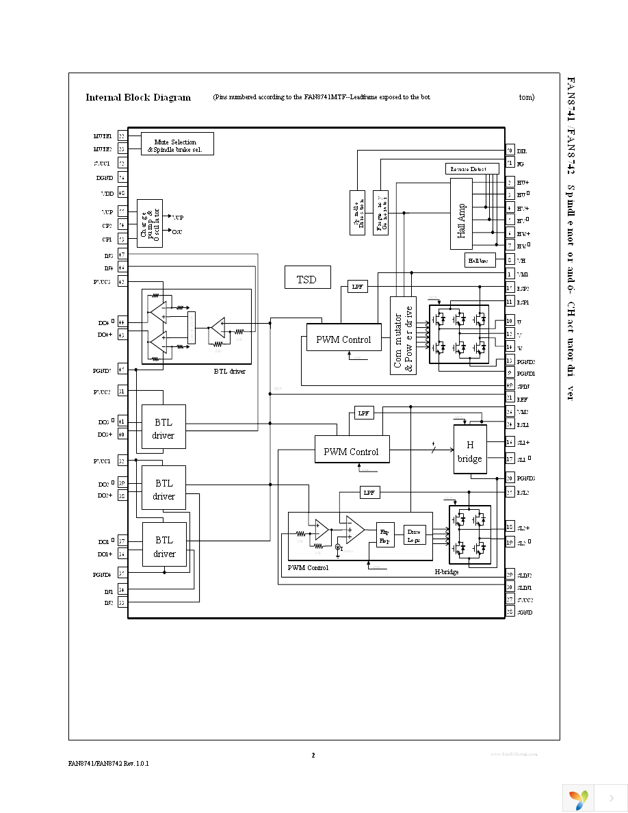 FAN8741MTFX Page 2