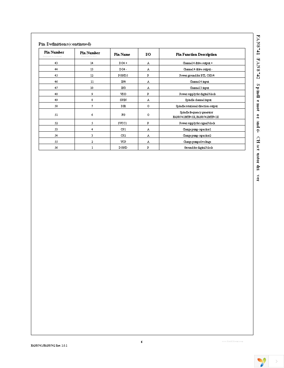 FAN8741MTFX Page 6