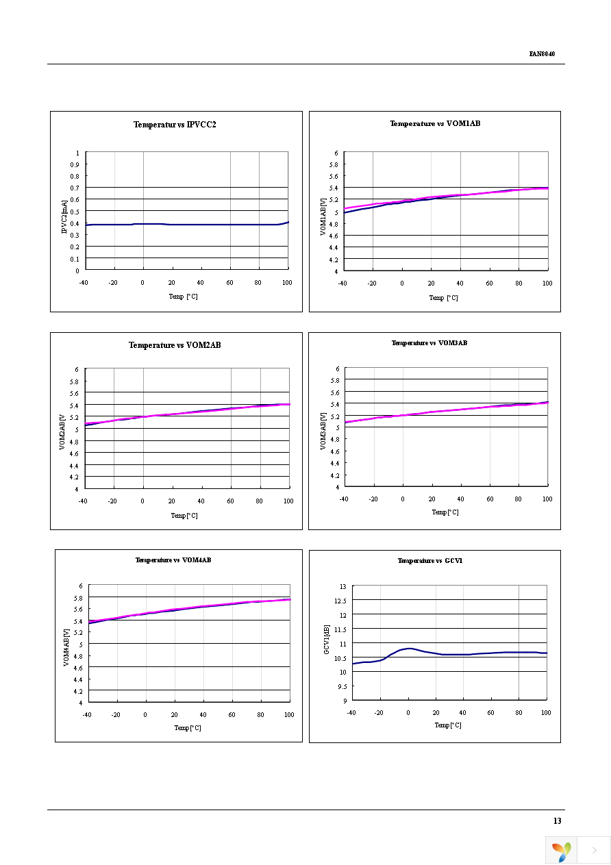 FAN8040G3X Page 13