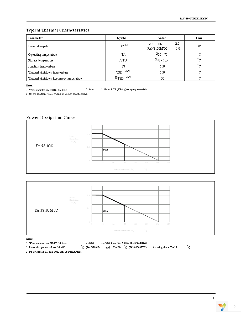 FAN8100MTC Page 5