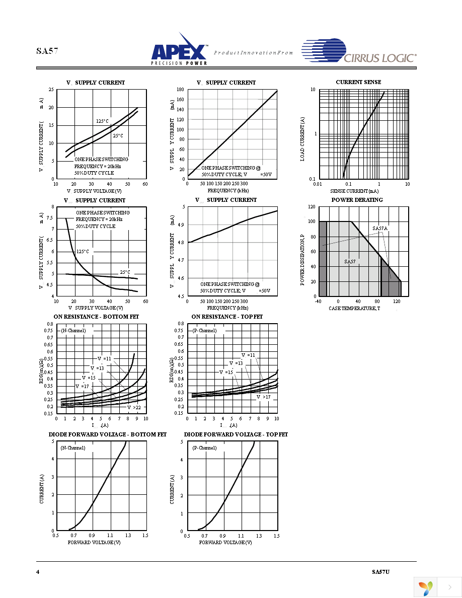 SA57-IHZ Page 4