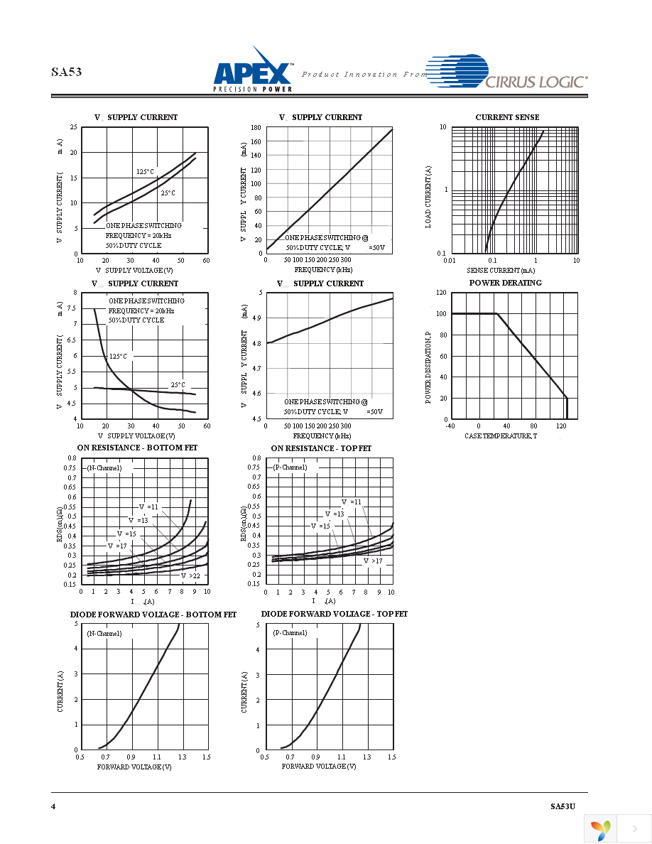 SA53-IHZ Page 4