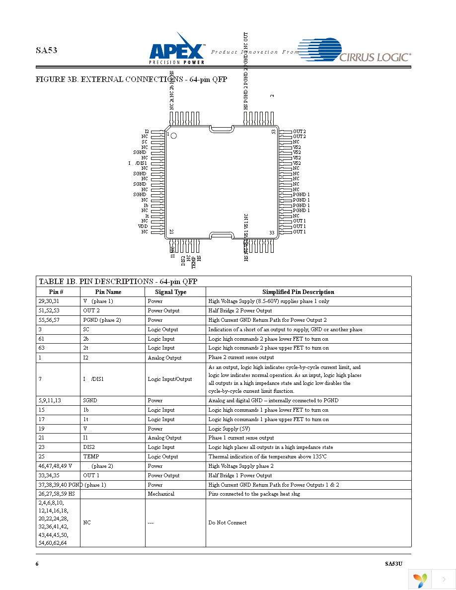 SA53-IHZ Page 6