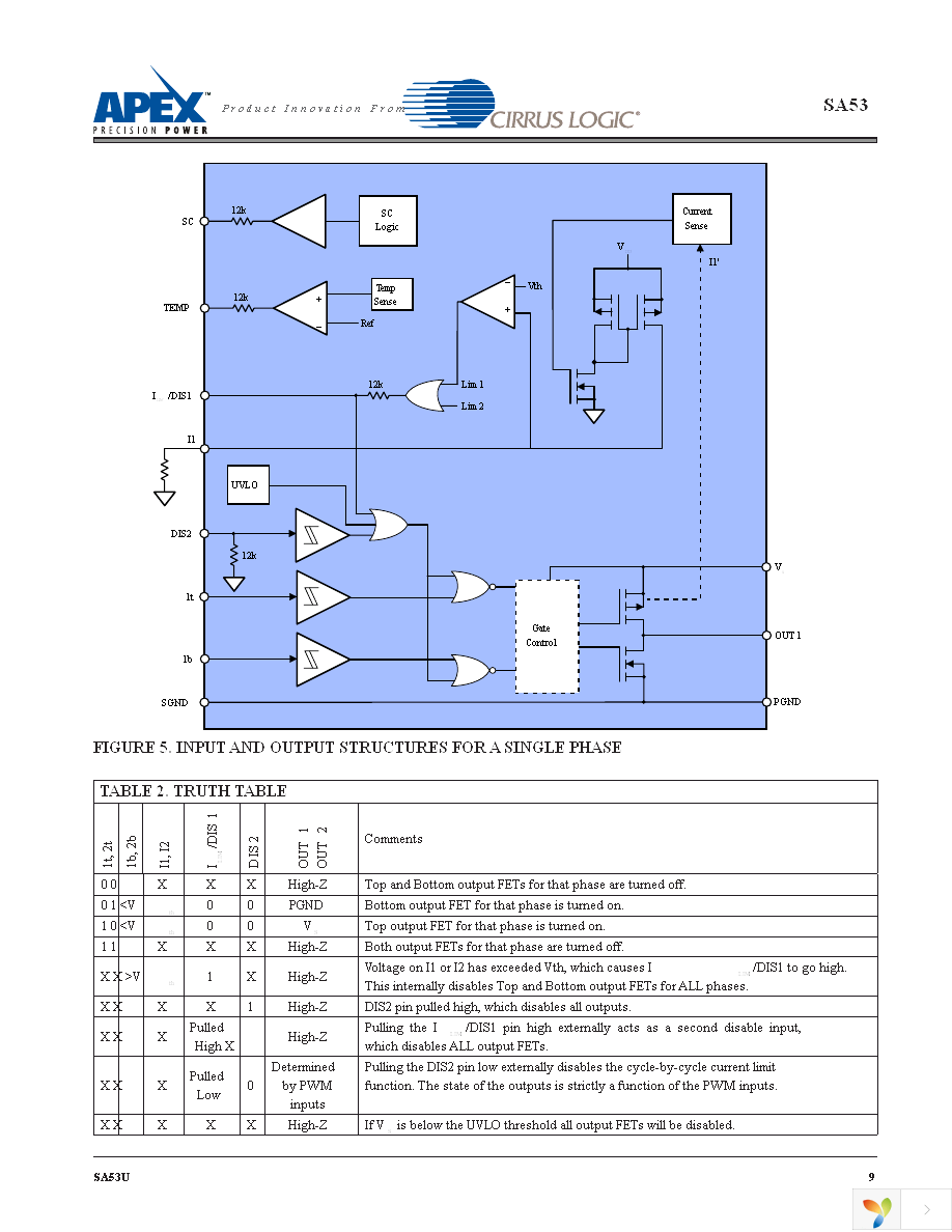 SA53-IHZ Page 9