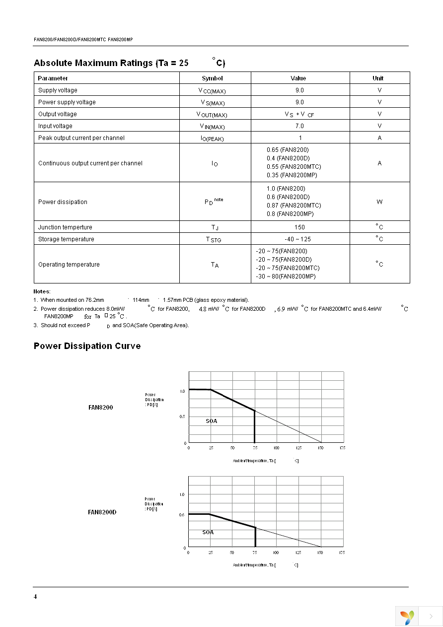 FAN8200MTCX Page 4