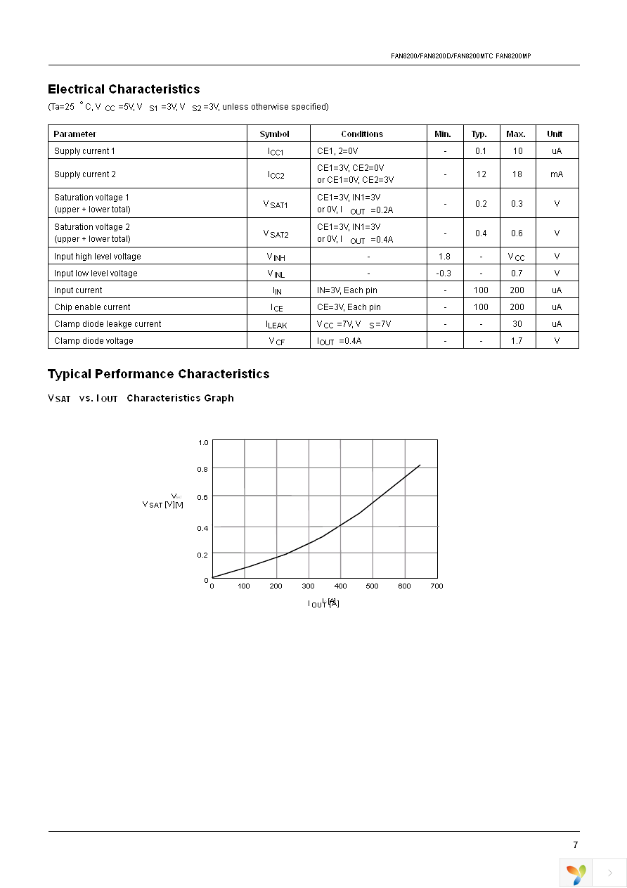 FAN8200MTCX Page 7