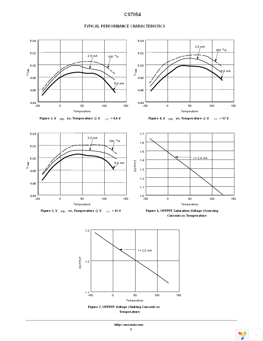 CS7054YDWR16 Page 5