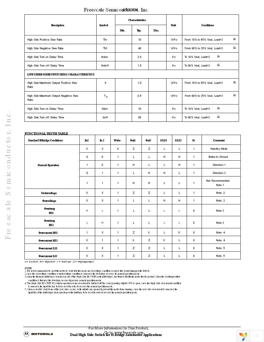 MC33486DH Page 5