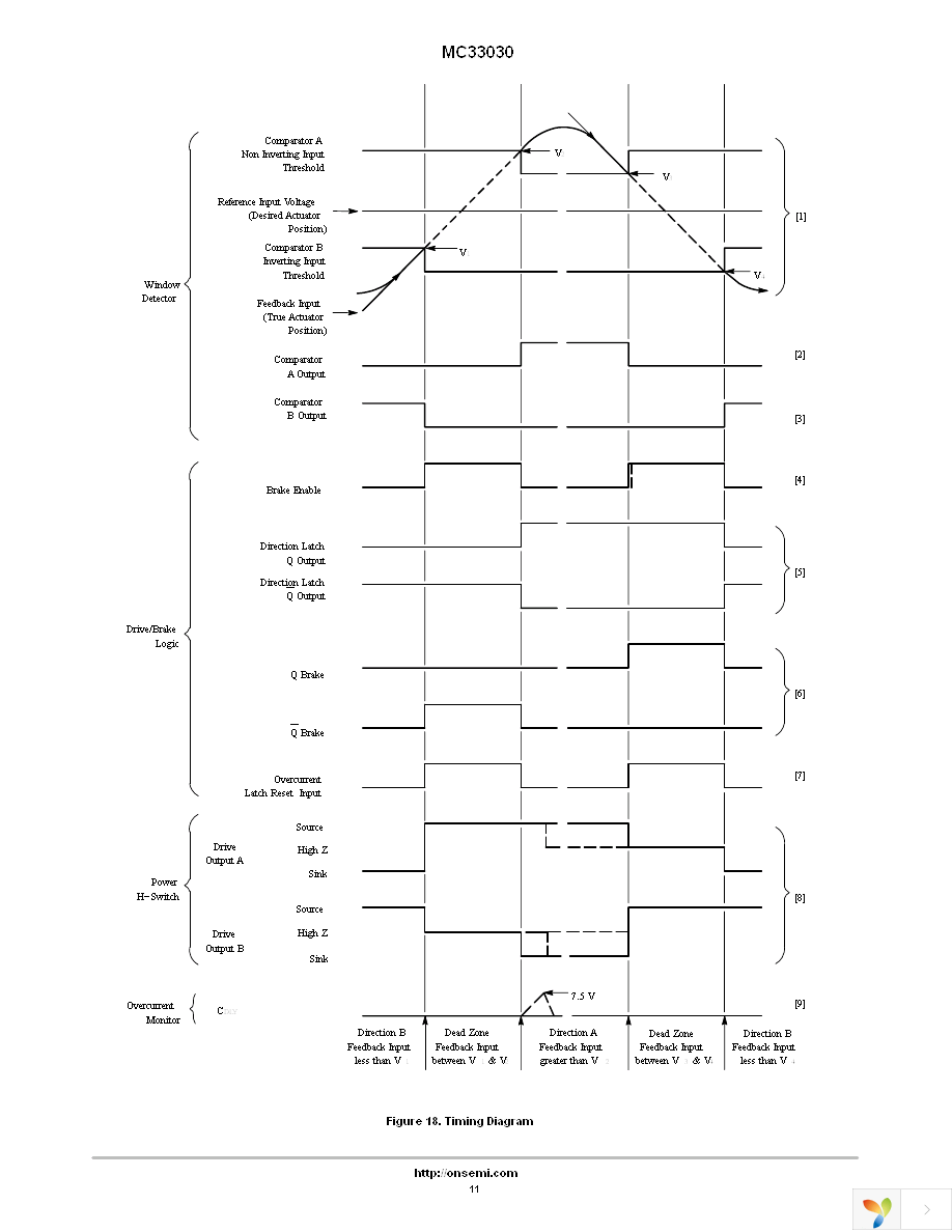 MC33030P Page 11