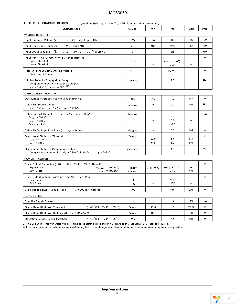 MC33030P Page 4