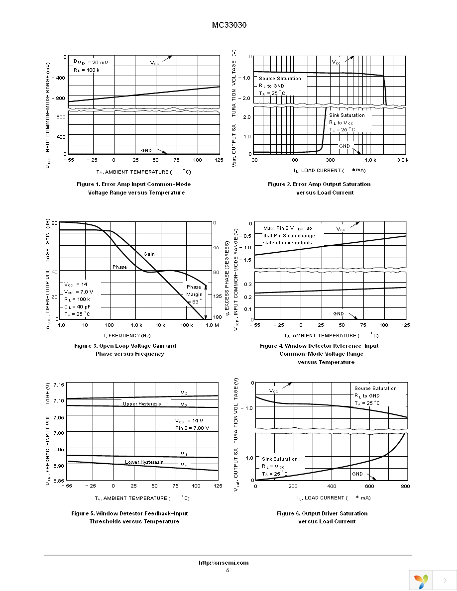 MC33030P Page 5