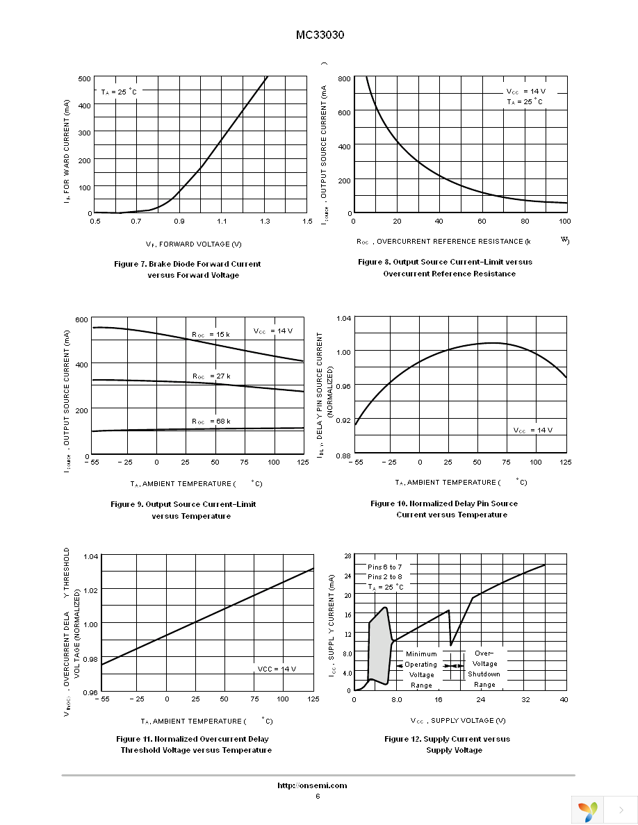 MC33030P Page 6