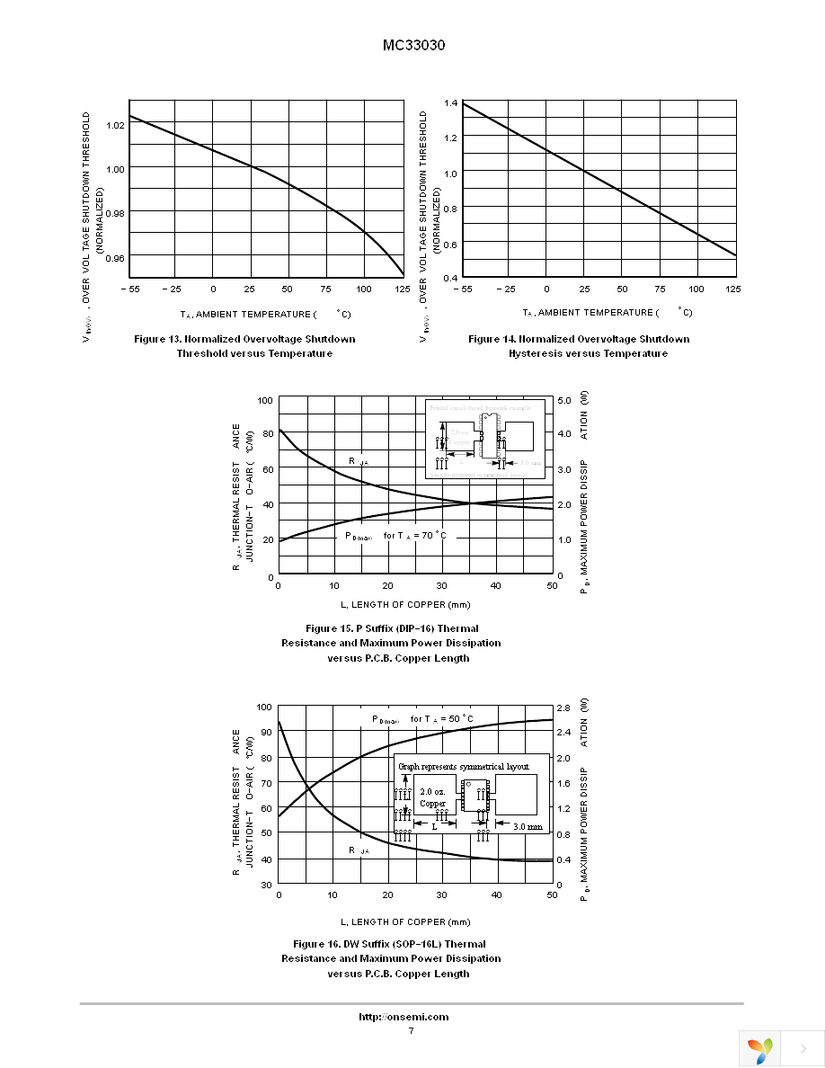 MC33030P Page 7