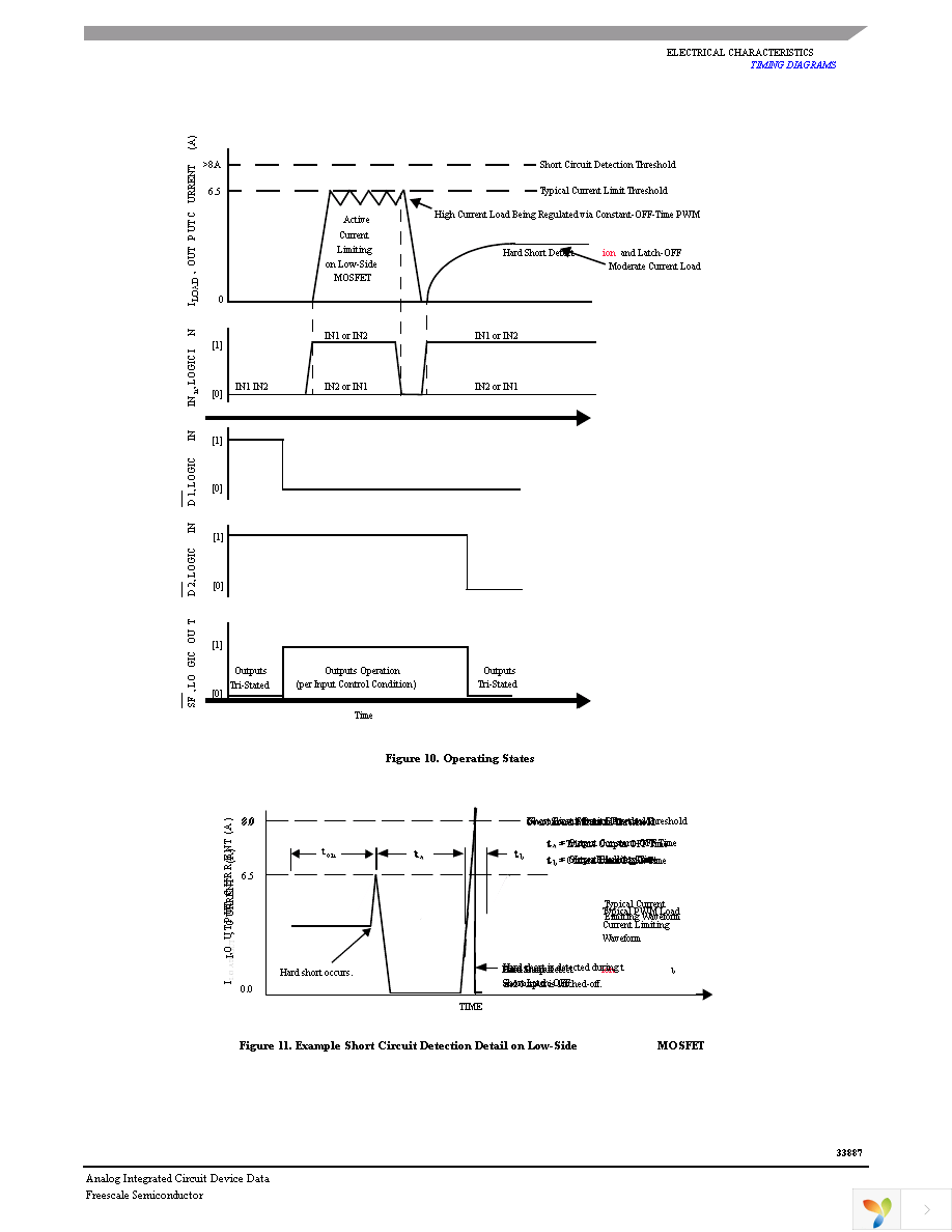 MC33887PNBR2 Page 13