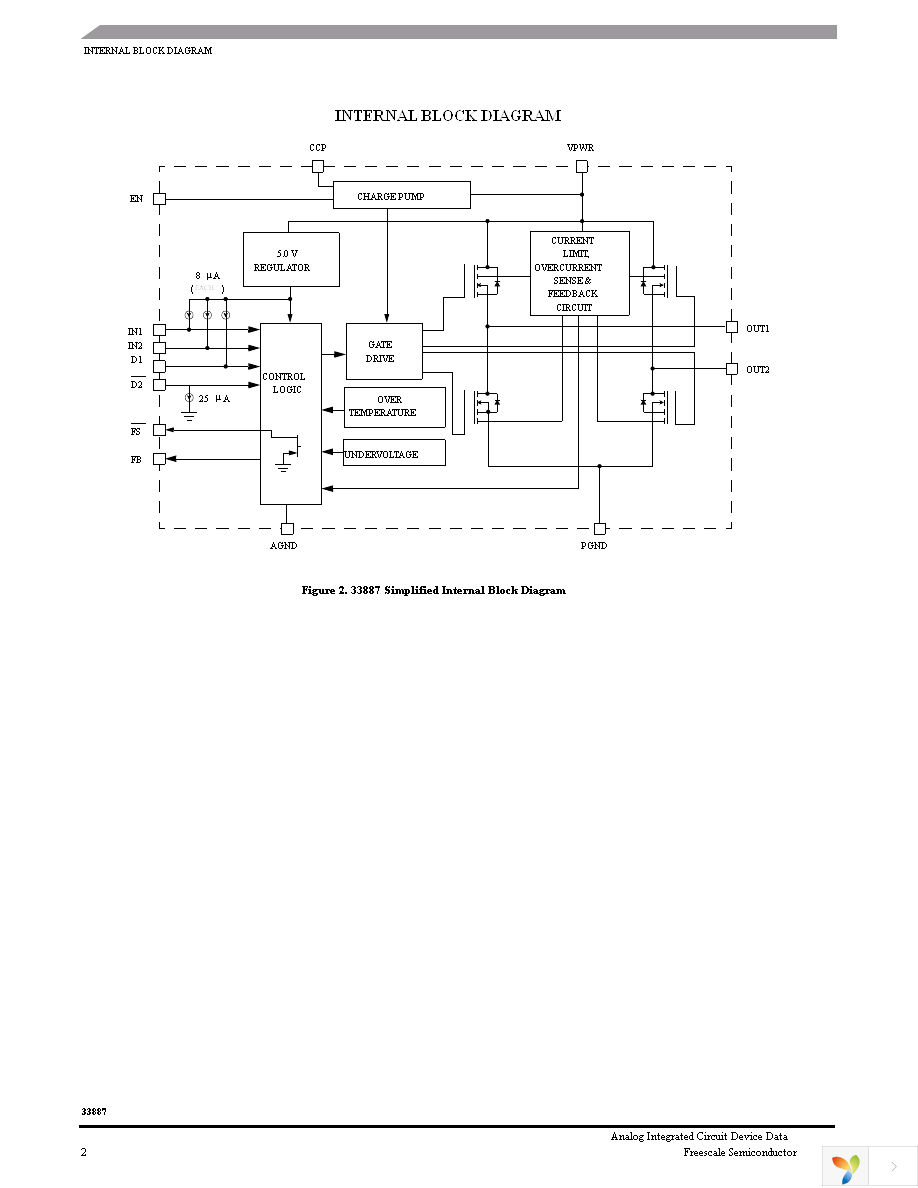 MC33887PNBR2 Page 2