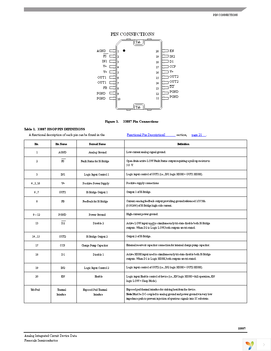 MC33887PNBR2 Page 3