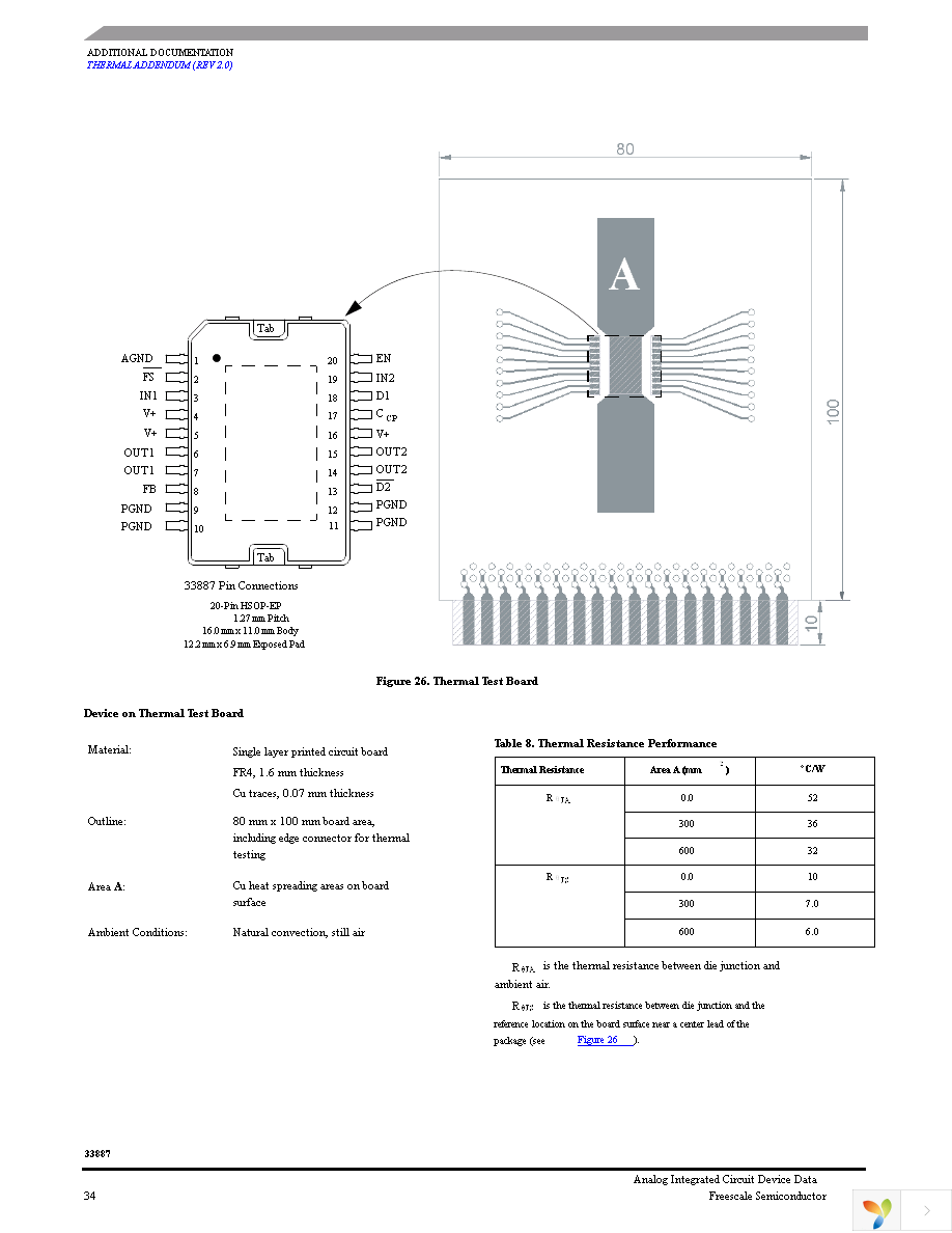 MC33887PNBR2 Page 34