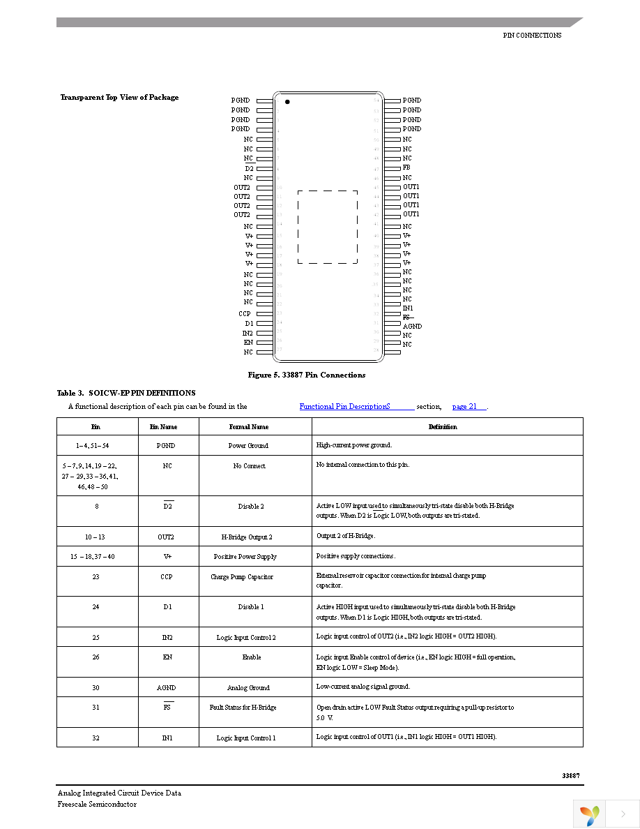 MC33887PNBR2 Page 5