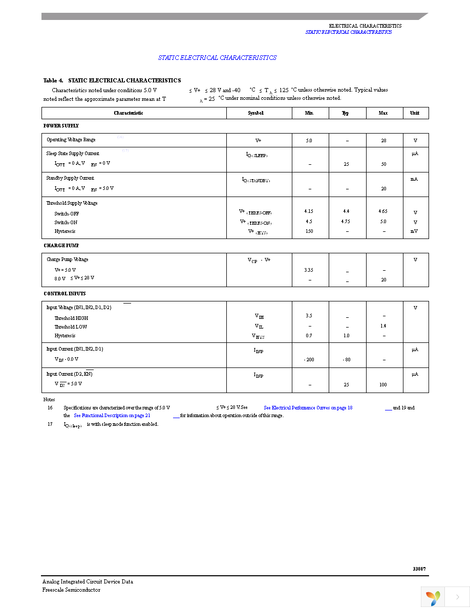 MC33887PNBR2 Page 9