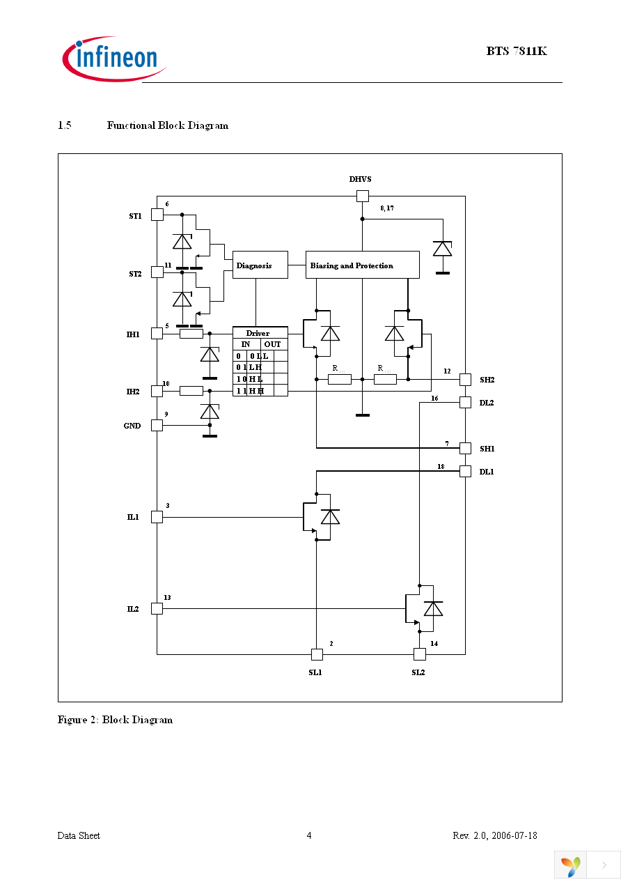 BTS7811K Page 4