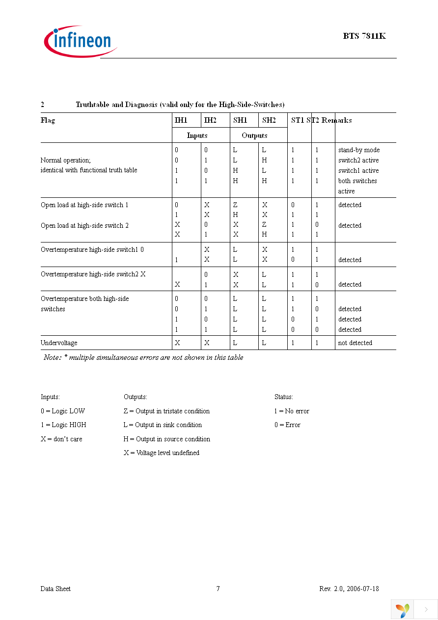 BTS7811K Page 7