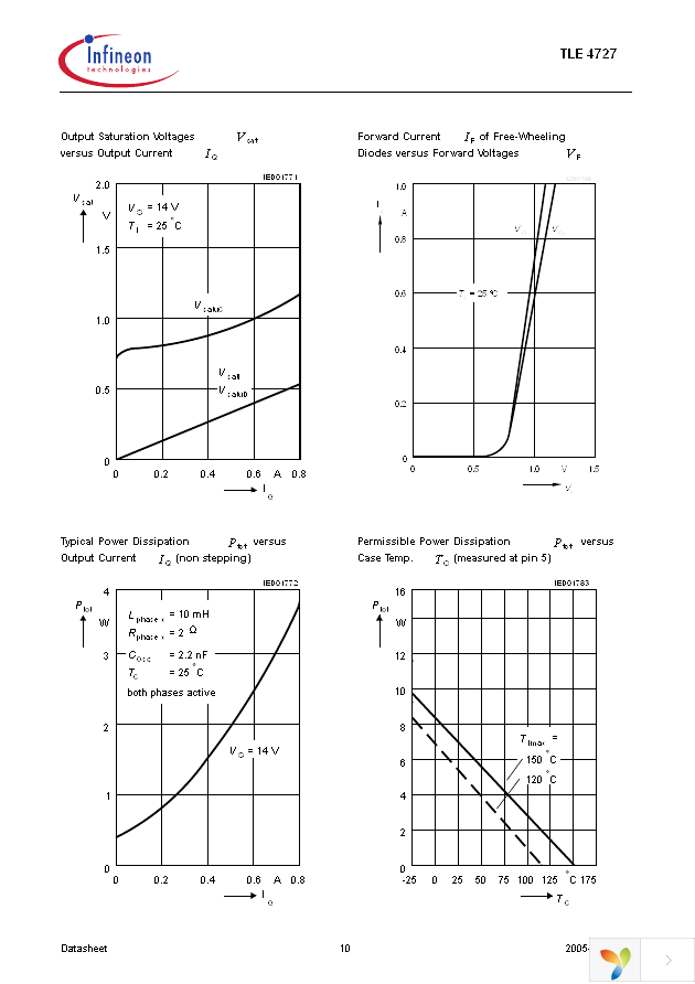 TLE4727 Page 10