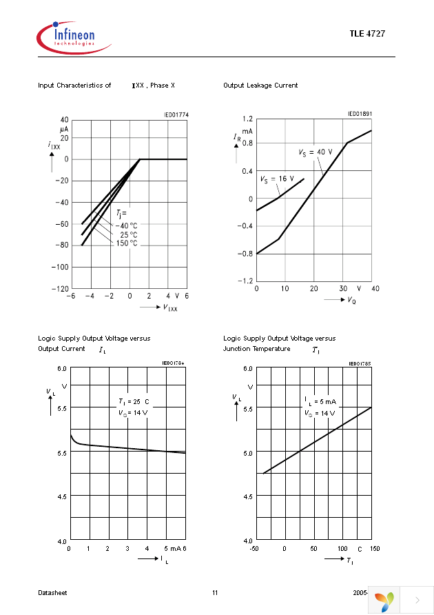 TLE4727 Page 11